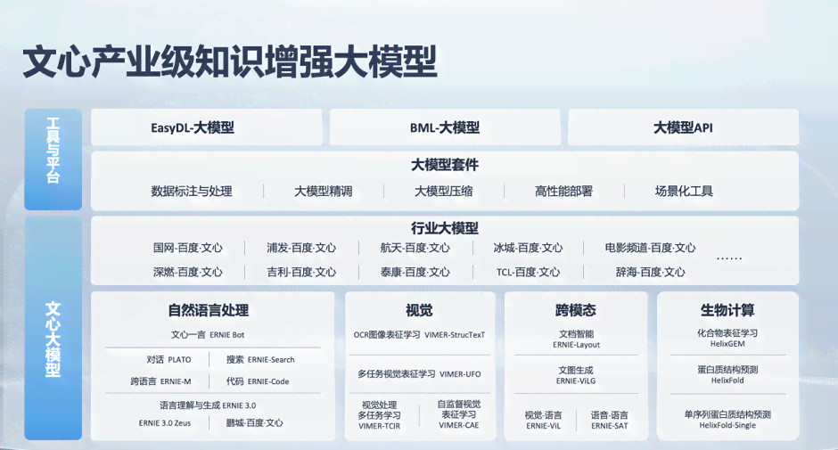 2023年AI智能写作平台综合实力排行榜：前十名全面解析与用户指南