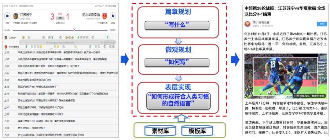 智能写作助手综合实力排行榜：AI技术赋能创作新篇章