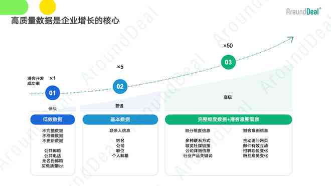 全面攻略：打造高效跨境AI营销展会策划方案，解决所有筹备细节与策略问题