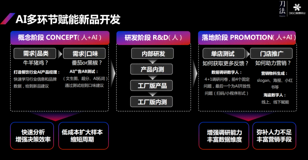 跨境ai营销展会策划方案