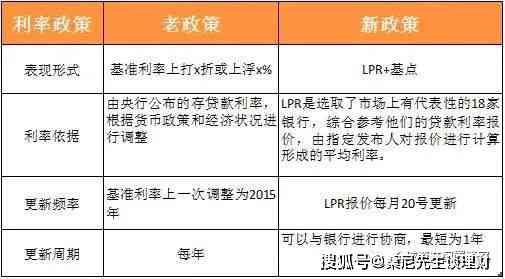 贷款调查报告是作为银行决定贷与不贷的关键依据