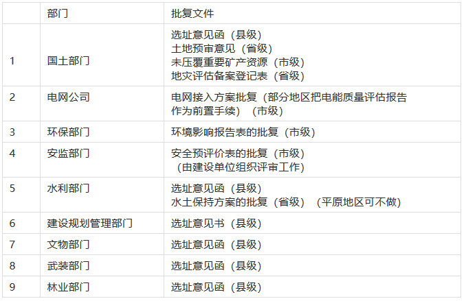 贷款审核流程详解：调查报告模板与实用范文精选集锦