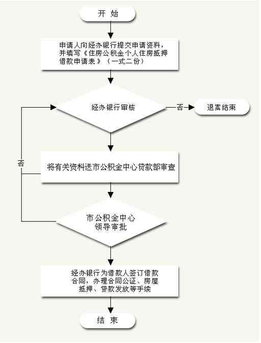 贷款审核流程详解：调查报告模板与实用范文精选集锦