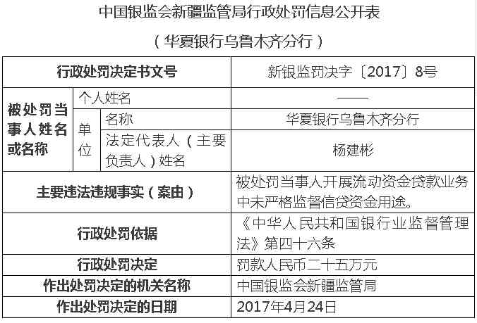 贷款调查报告风险分析怎么写：全面指南与范文示例，涵风险点及写作技巧