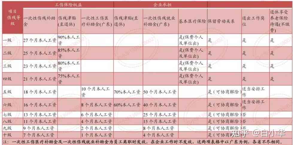 全面解读：工伤伤残认定的各类情况与判定标准