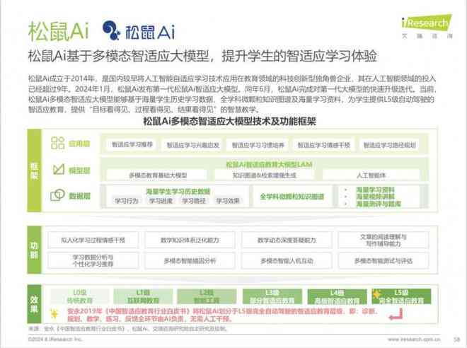 深度解析松鼠Ai：引领个性化教育革命的智适应大模型技术应用全景