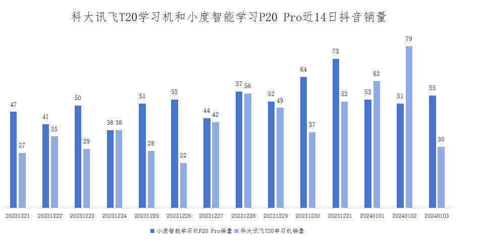 深度解析松鼠Ai：引领个性化教育革命的智适应大模型技术应用全景