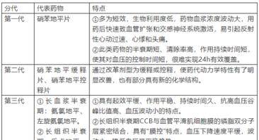 下列可认定为工伤的类型包括：工伤类型详述及选项列举