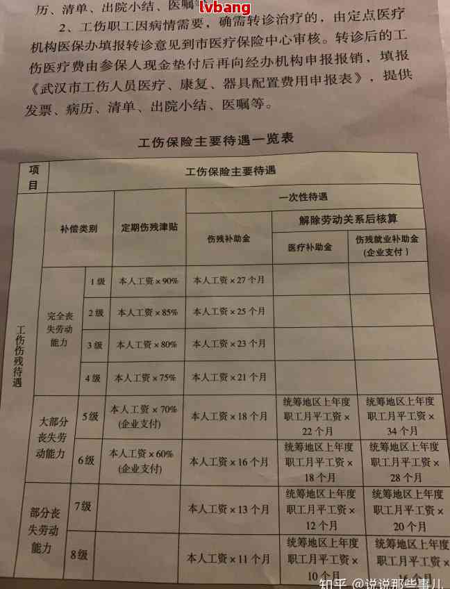 以下哪几项能认定工伤伤残