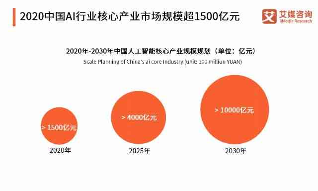 AI报告中国什么时候上市的具体时间与详情