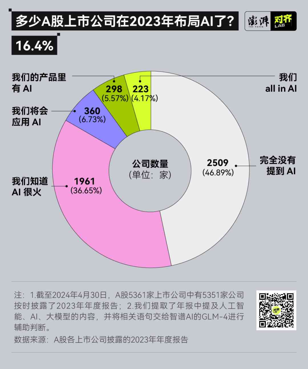 AI报告中国什么时候上市的具体时间与详情