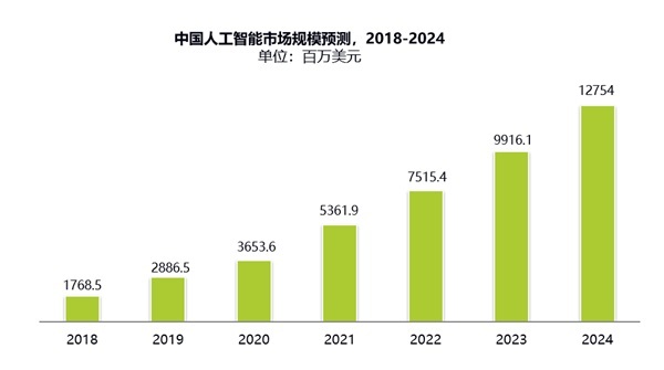 AI报告中国什么时候上市的具体时间与详情