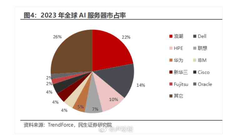 ai报告中国什么时候上市