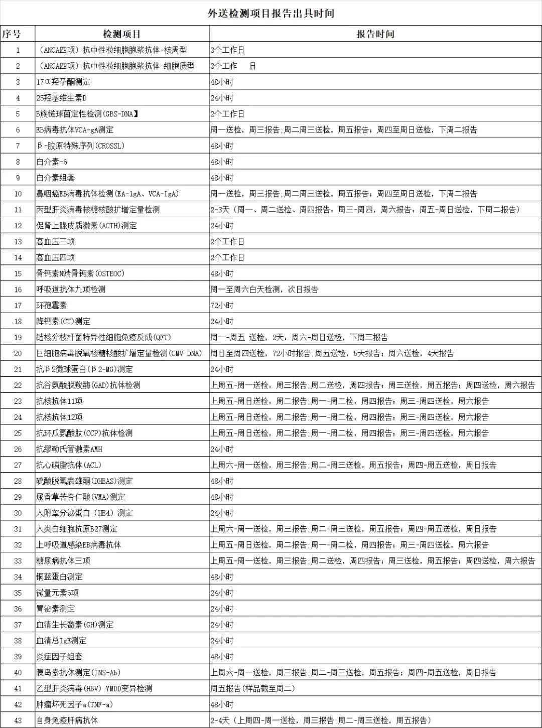 全方位指南：各类检查报告单的查询与获取地点一览