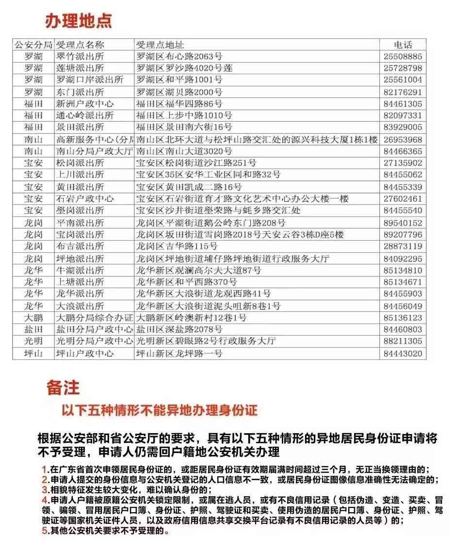 全方位指南：各类检查报告单的查询与获取地点一览