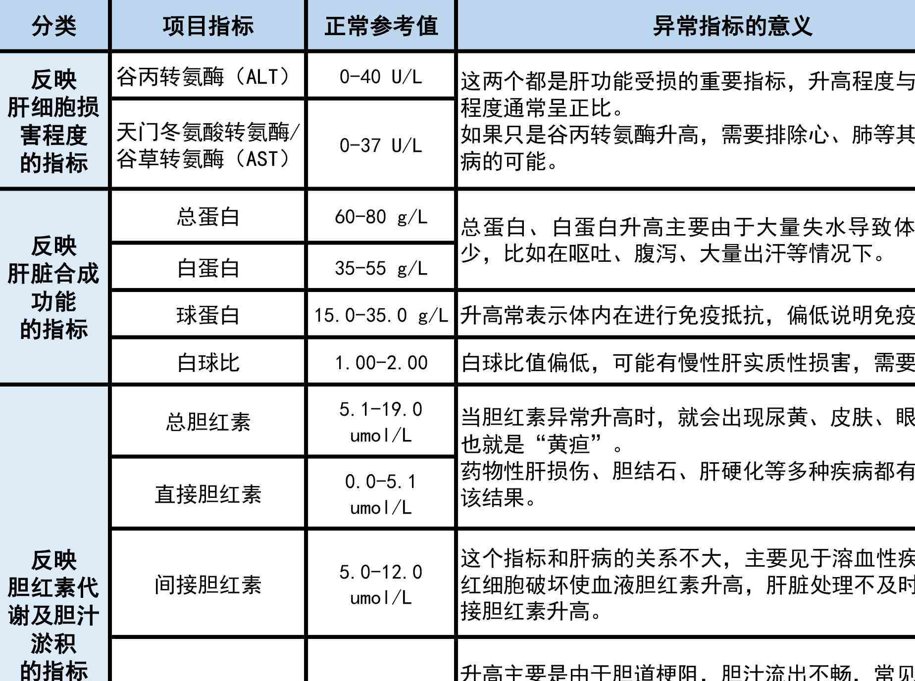 帮忙看报告：请医生协助查看各类检查报告单