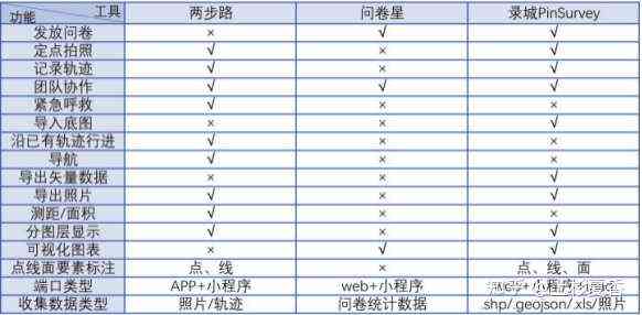 高效搜寻在线代写报告平台：精选软件推荐指南