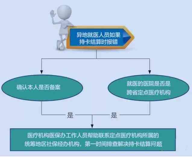 代为取医检报告服务：全面协助就医流程，解决医院报告领取烦恼