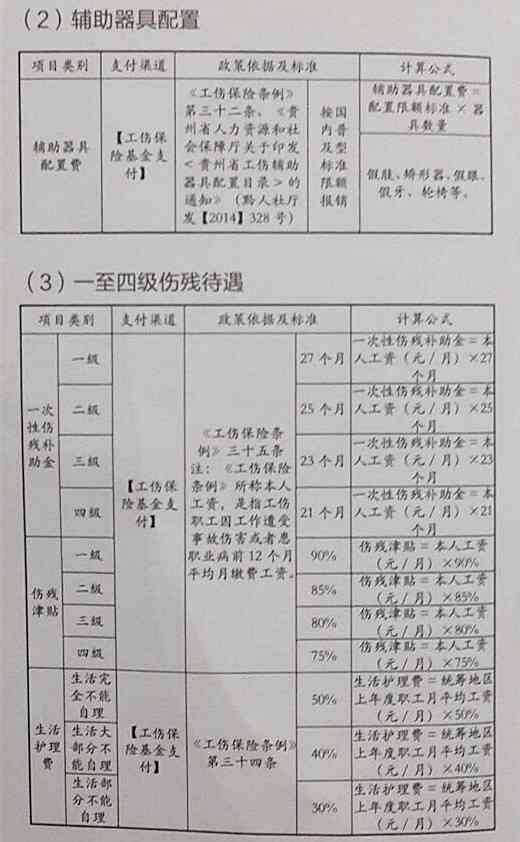 如何依据工伤伤残标准认定工伤伤残等级