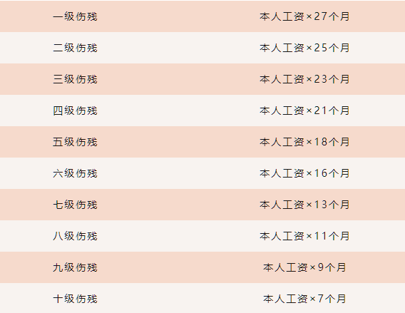 如何依据工伤伤残标准认定工伤伤残等级