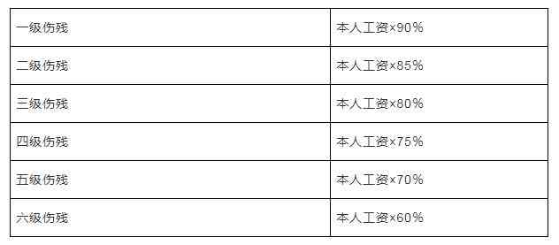 以下哪项能认定工伤及伤残