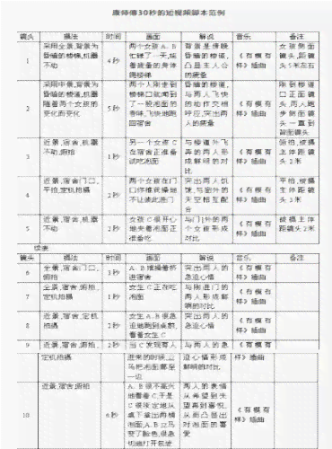 AI辅助创作完整分镜头脚本：涵剧本构思、角色设定、场景布局与拍摄指导