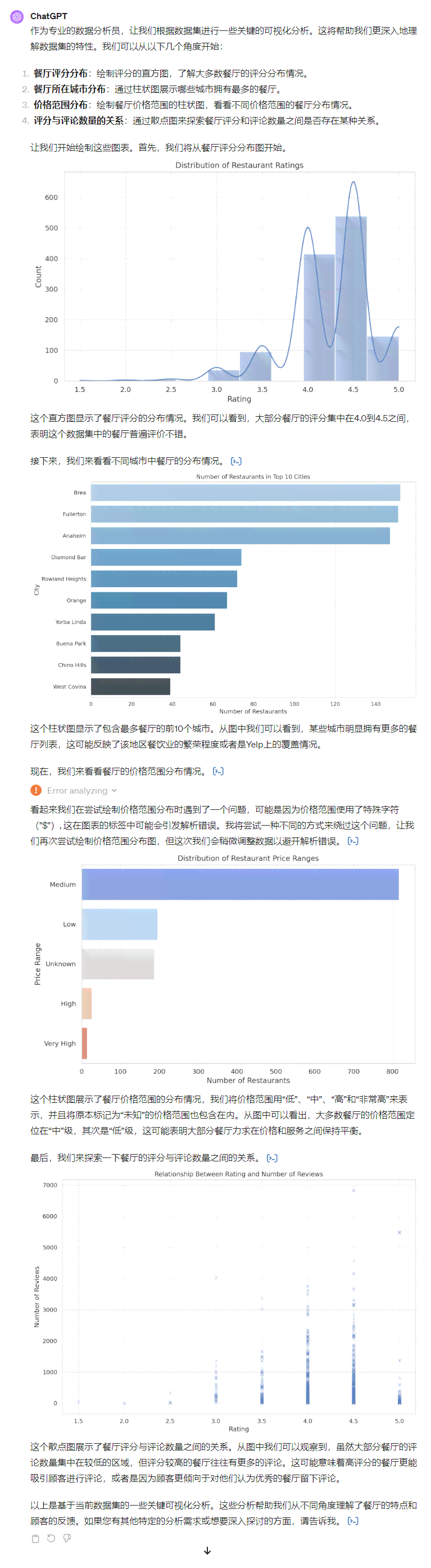 ai文案数据对比分析