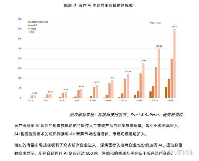 AI发展应用情况报告范文：撰写模板与示例