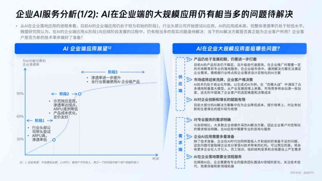 AI发展应用情况报告范文：撰写模板与示例