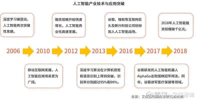 人工智能应用全景解析及未来发展趋势：涵行业应用、技术进展与市场前景