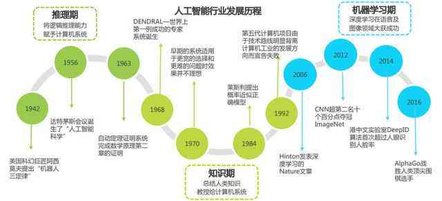 人工智能应用全景解析及未来发展趋势：涵行业应用、技术进展与市场前景