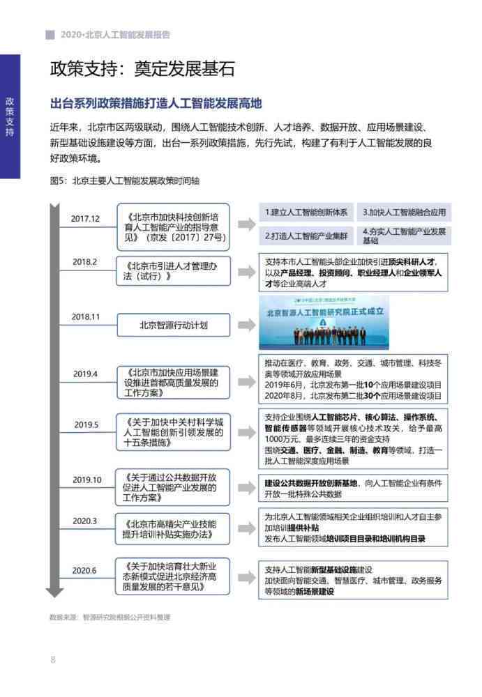 ai发展应用情况报告