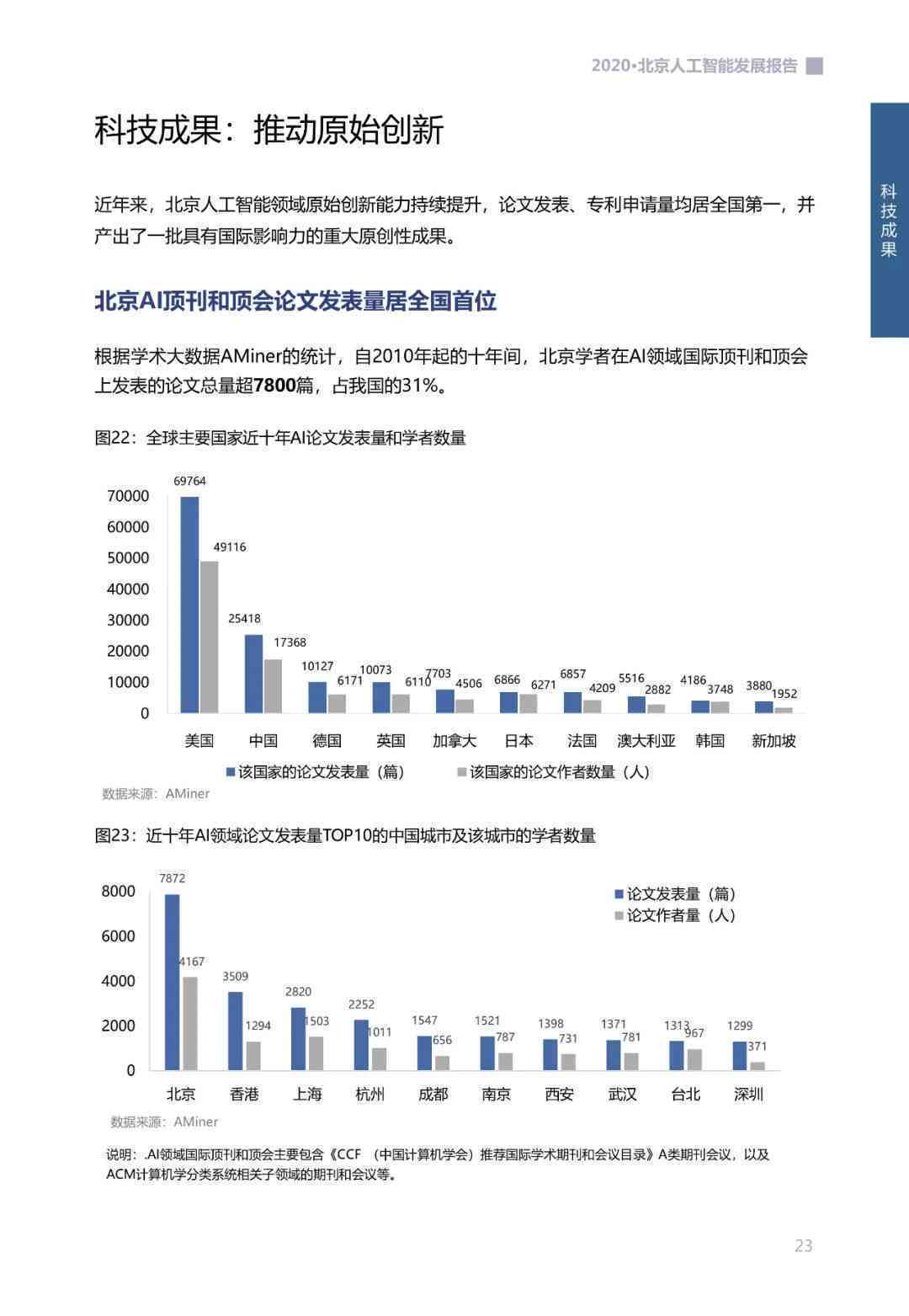 ai发展应用情况报告