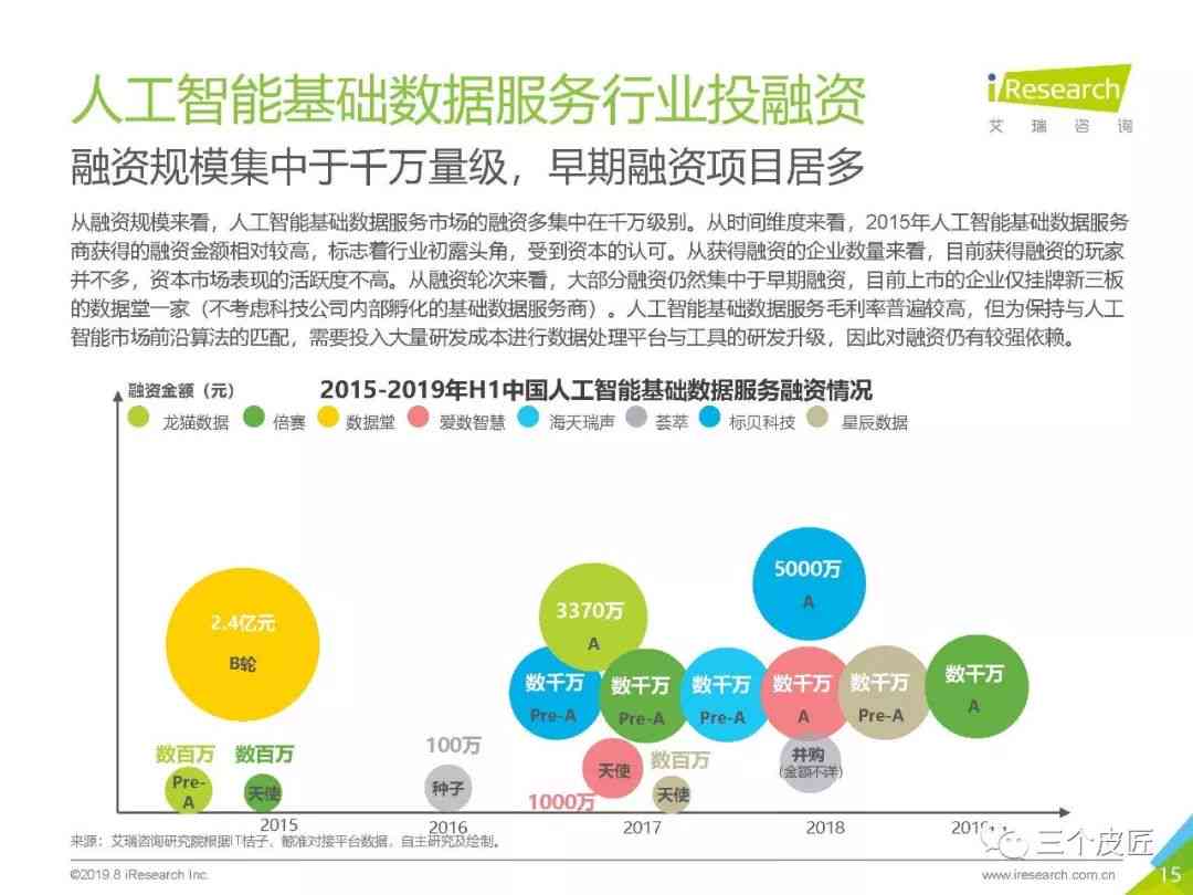 智能报告一键生成：涵多种格式与需求，全方位解决报告制作问题