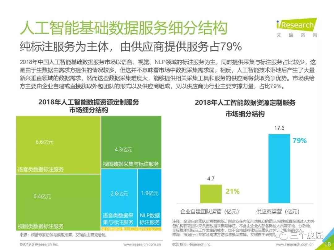 智能报告一键生成：涵多种格式与需求，全方位解决报告制作问题