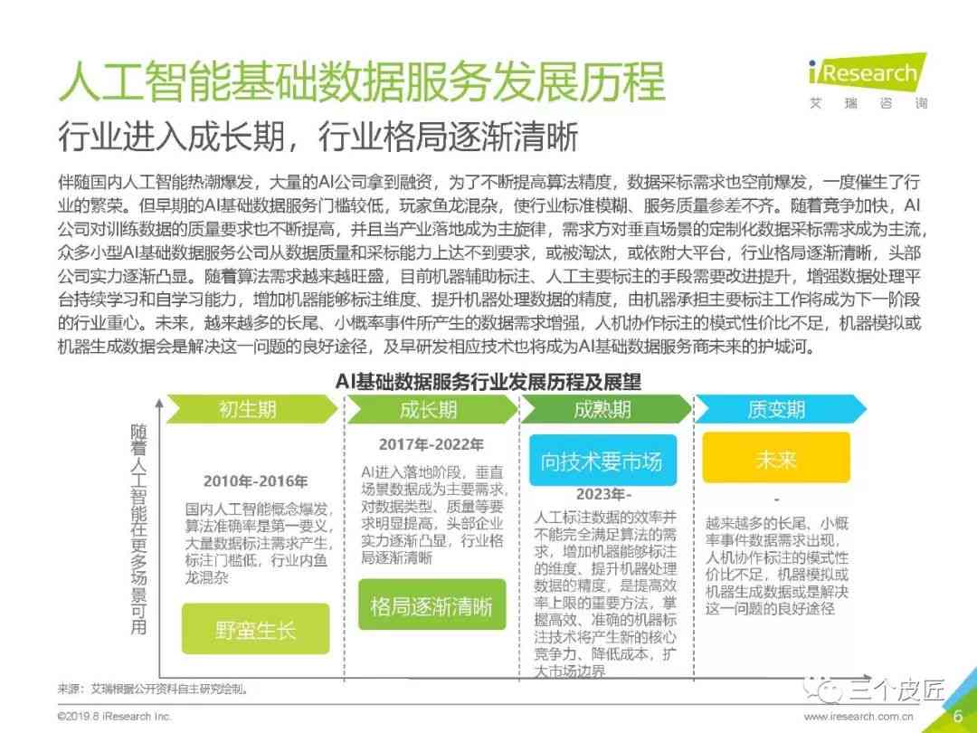 智能报告一键生成：涵多种格式与需求，全方位解决报告制作问题