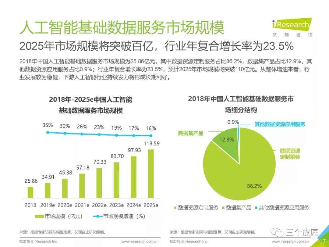 智能报告一键生成：涵多种格式与需求，全方位解决报告制作问题