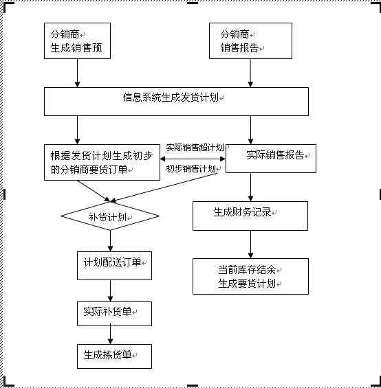 报告生成系统：模块设计、功能介绍与实现方法及工具解析