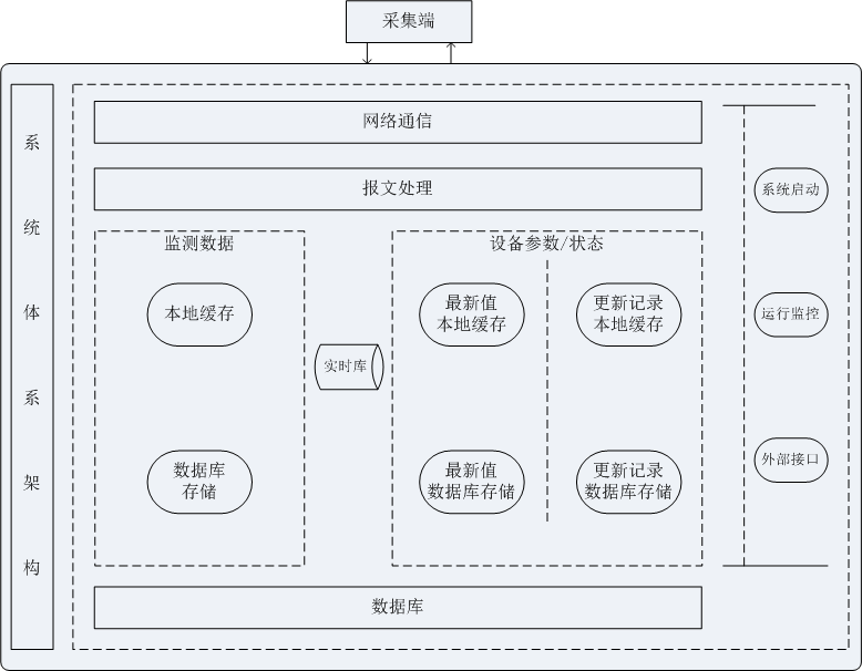 报告生成系统：模块设计、功能介绍与实现方法及工具解析