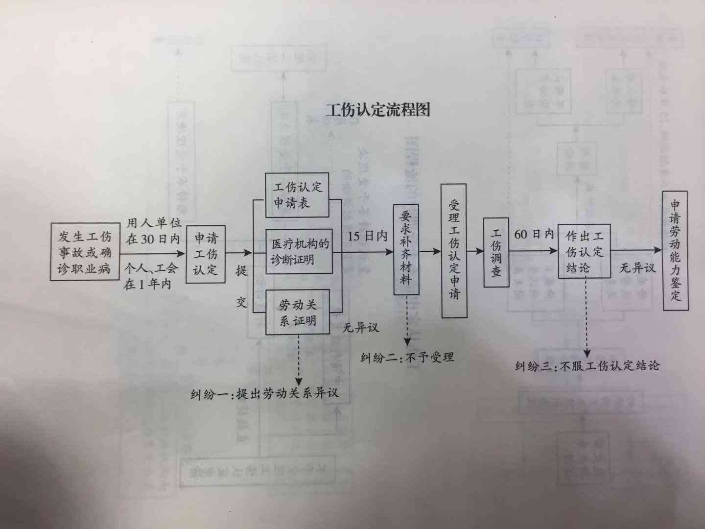 个人工伤认定完整指南：申请流程、所需材料及常见问题解答