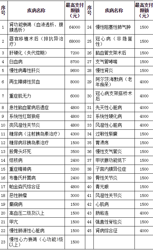 个人名义申报工伤，能否依法获得医药费用报销解析