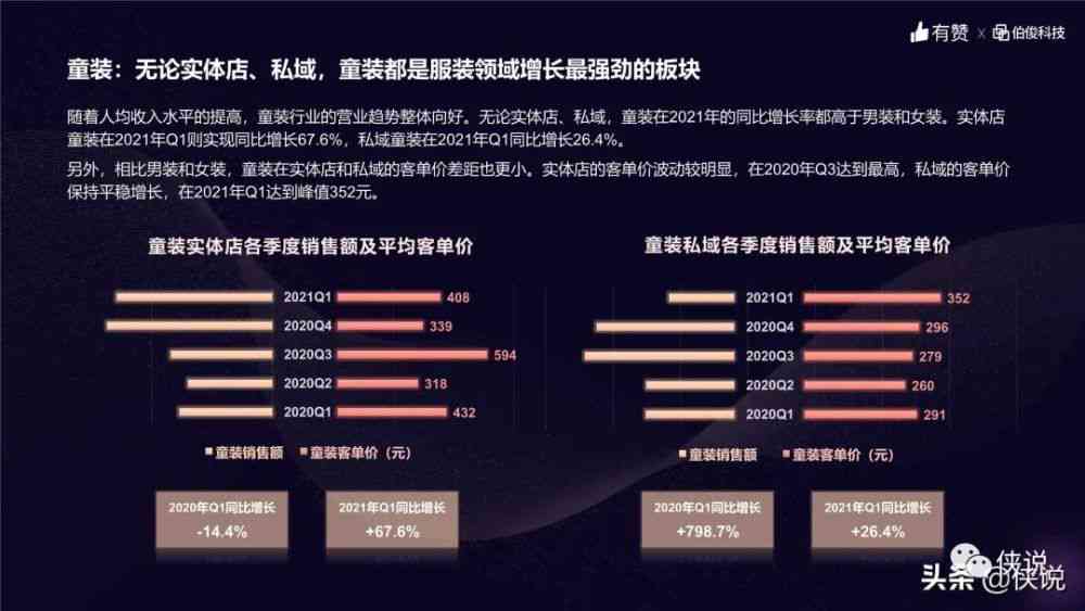 雷科技AInn雷科技AI驱动实体店客户洞察与分析报告