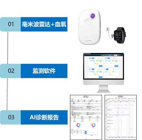 雷科技AInn雷科技AI驱动实体店客户洞察与分析报告