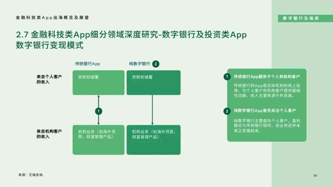 雷科技AInn雷科技AI驱动实体店客户洞察与分析报告