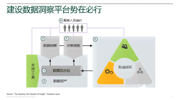 雷科技AInn雷科技AI驱动实体店客户洞察与分析报告