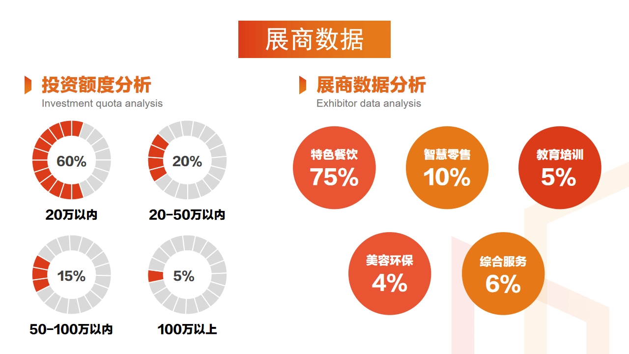 雷科技AInn雷科技AI驱动实体店客户洞察与分析报告