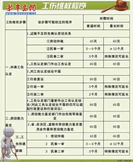 工伤认定及赔偿指南：如何追溯以往受伤情况与索赔流程详解