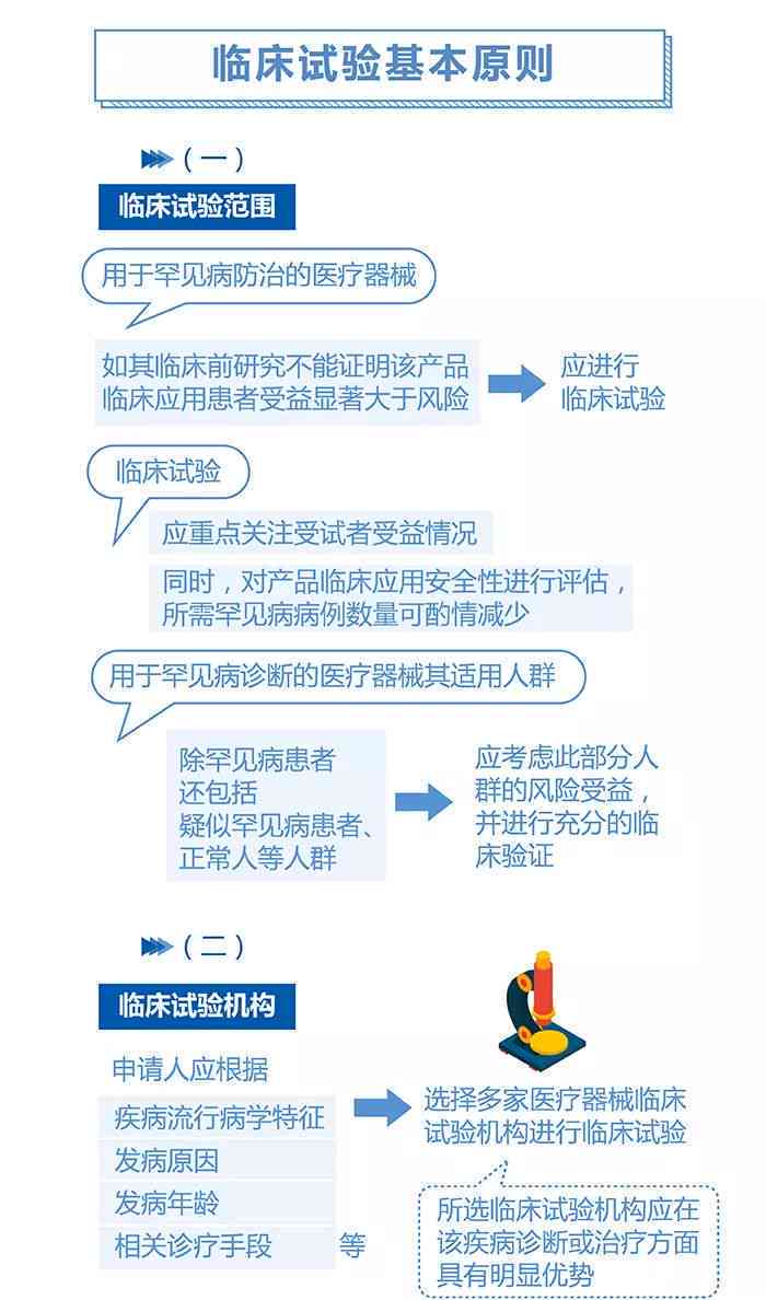 历年工伤认定后再次复发情况解析：处理流程、补偿政策与     指南