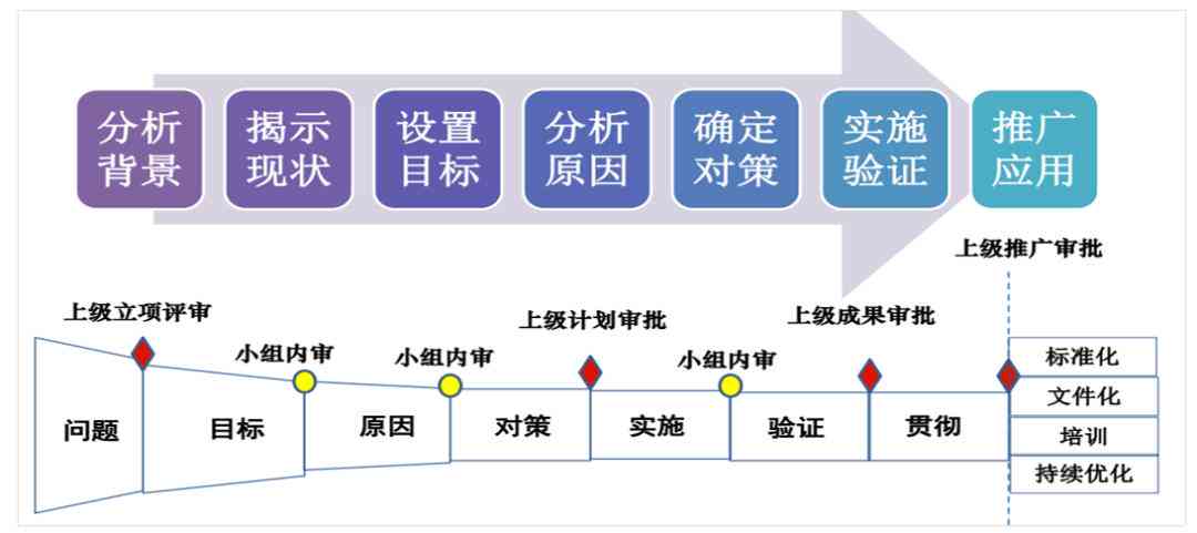 在哪里寻找巨量课堂官方学平台及资源