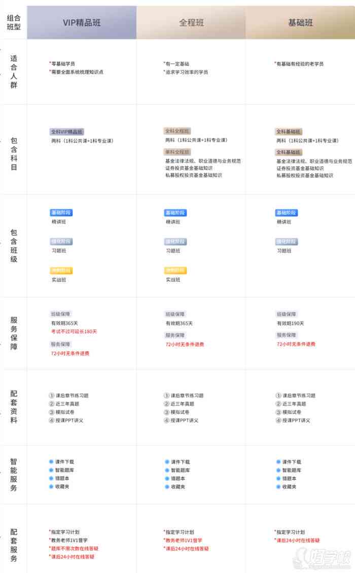 深度解析巨量课堂内容：全面揭秘课程体系与学重点